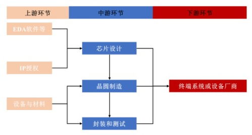 賽道漸趨擁擠，大客戶依賴的創耀科技能否突圍？