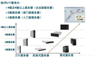 計(jì)算機(jī)基礎(chǔ)第二章 深入理解計(jì)算機(jī)